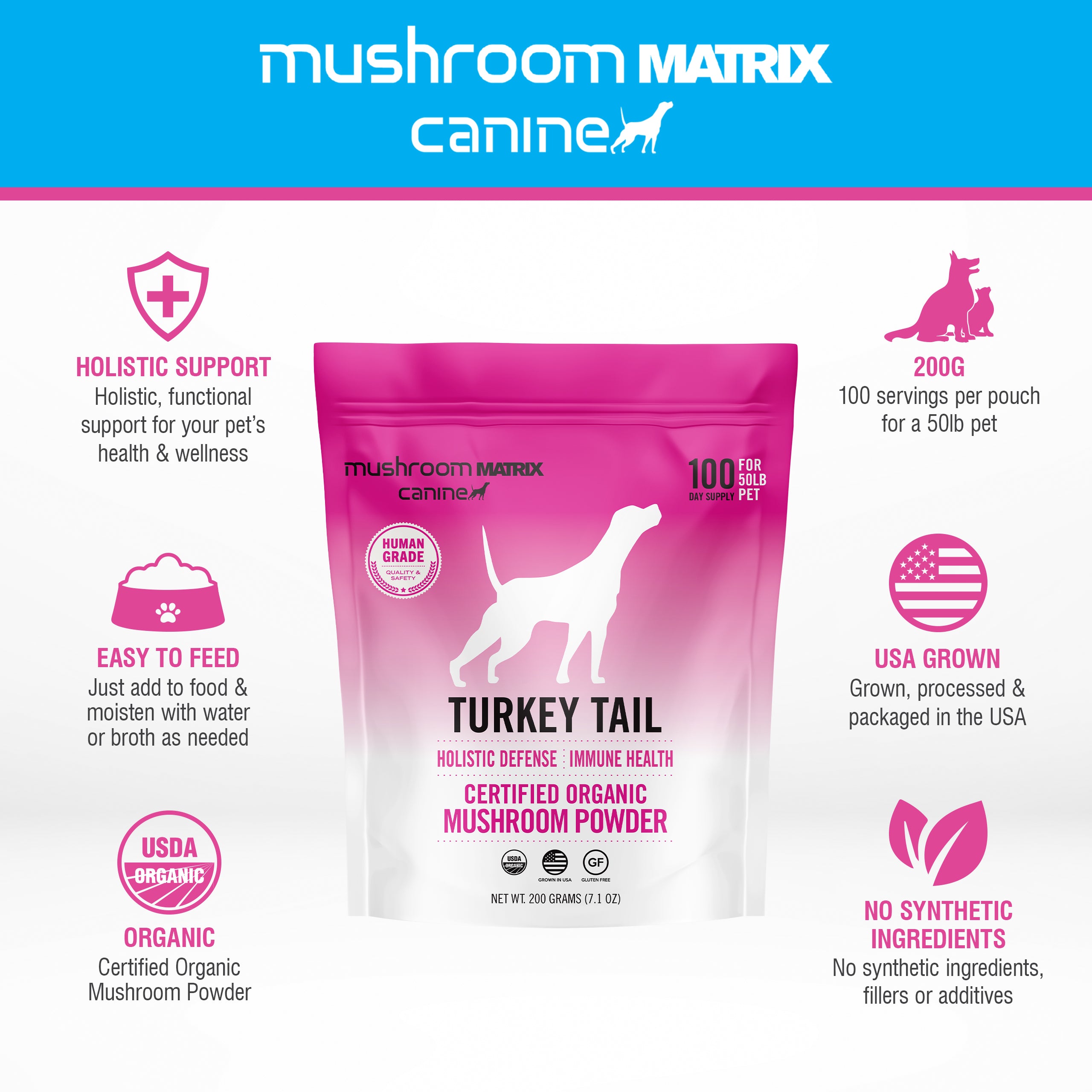 Turkey tail clearance supplement for dogs